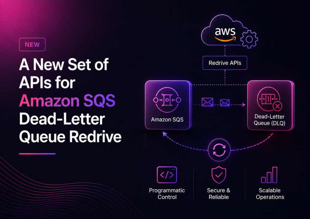 Amazon SQS Dead-Letter Queue Redrive