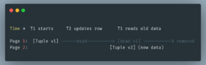 PostgreSQL