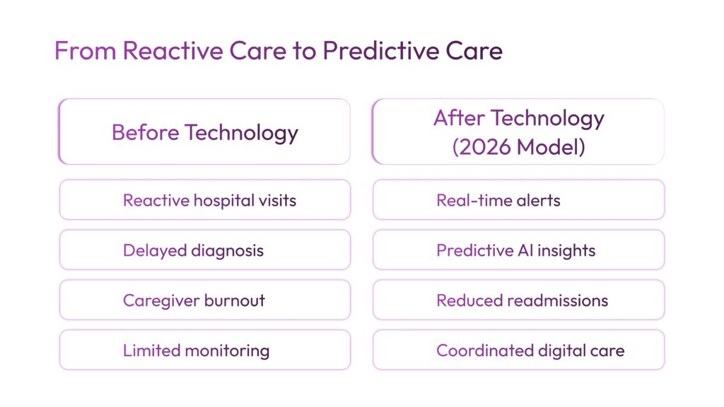 Technology Transforming Aging in Place in 2026