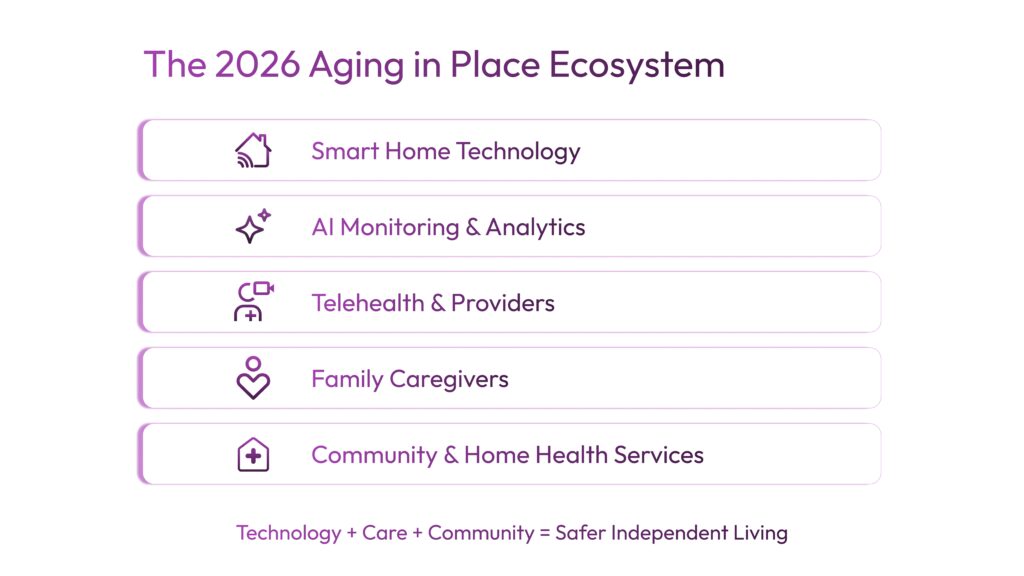 The Rise of Agentic AI in Elder Care