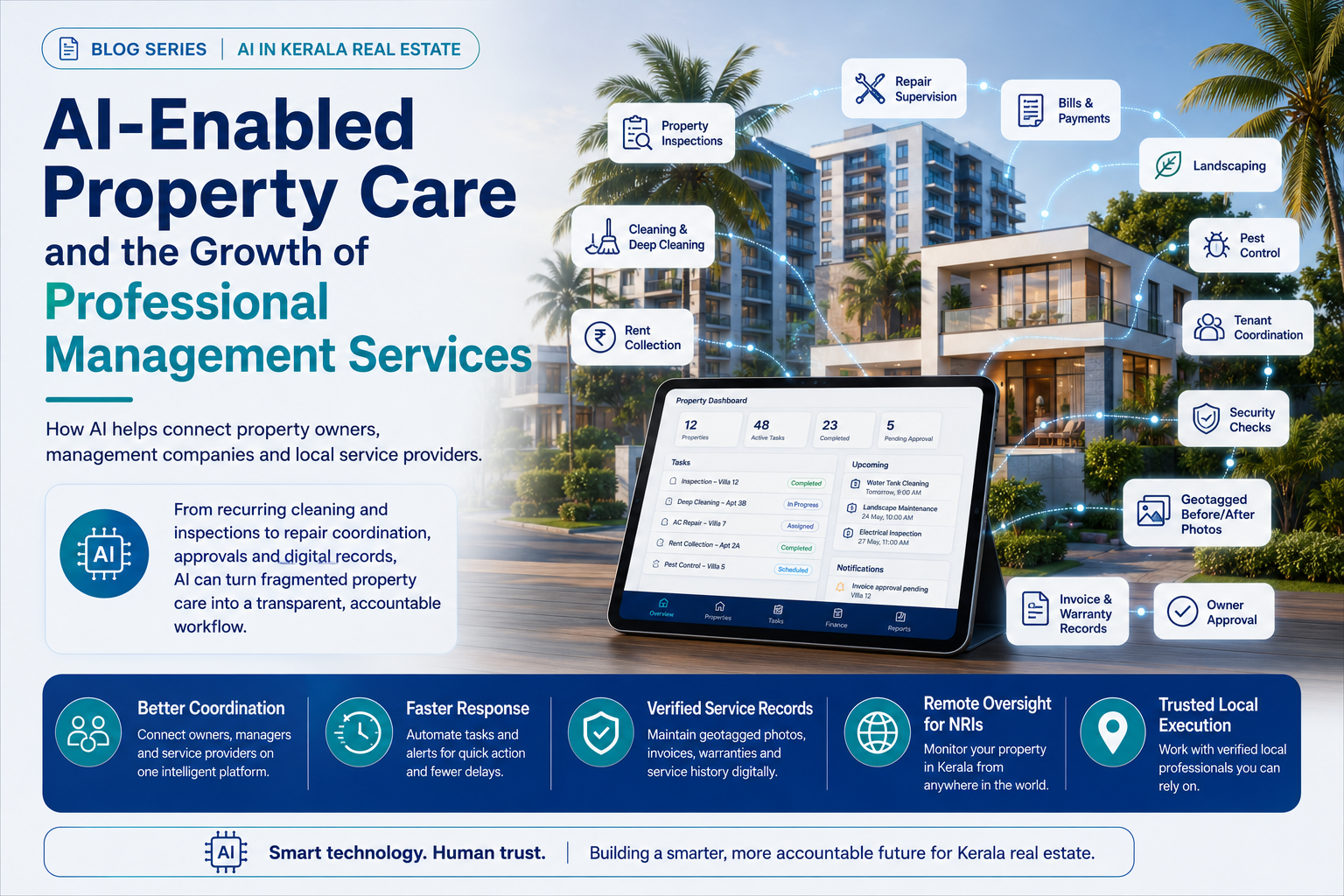 AI-Enabled Property Care and the Growth of Professional Management Services