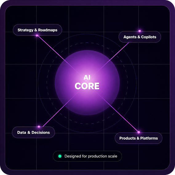 AI Core