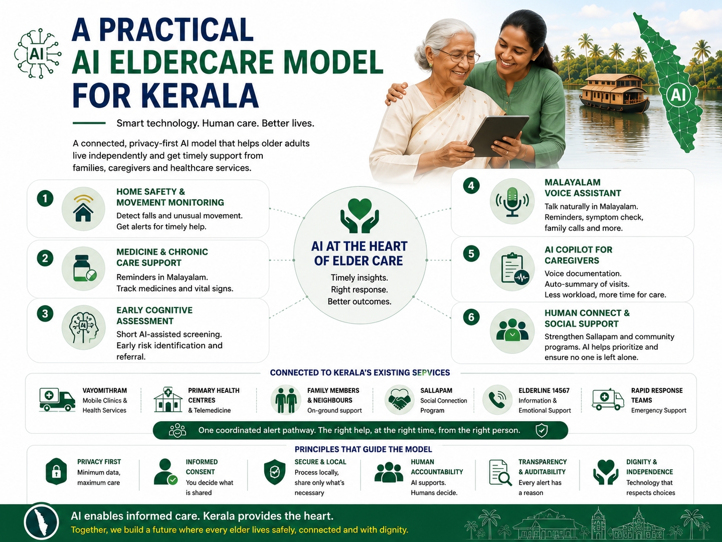 A practical AI eldercare model for Kerala